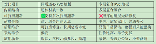 公建项目PVC地材施工现场实拍，沈阳博耐斯优斯卡团队